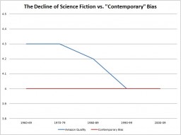 Contemporary Bias in Science Fiction