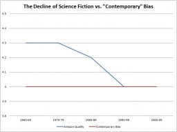 Contemporary Bias in Science Fiction