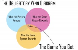 RPG-Venn2015