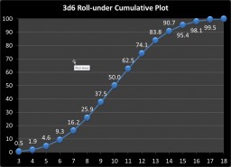 3d6 Cumulative Plot
