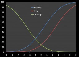 Fate Skill Delta Chart