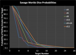 SW Basic Prob Plot