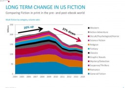 The best screen grab I could get from Johnathan Nowell's original Nielsen presentation.